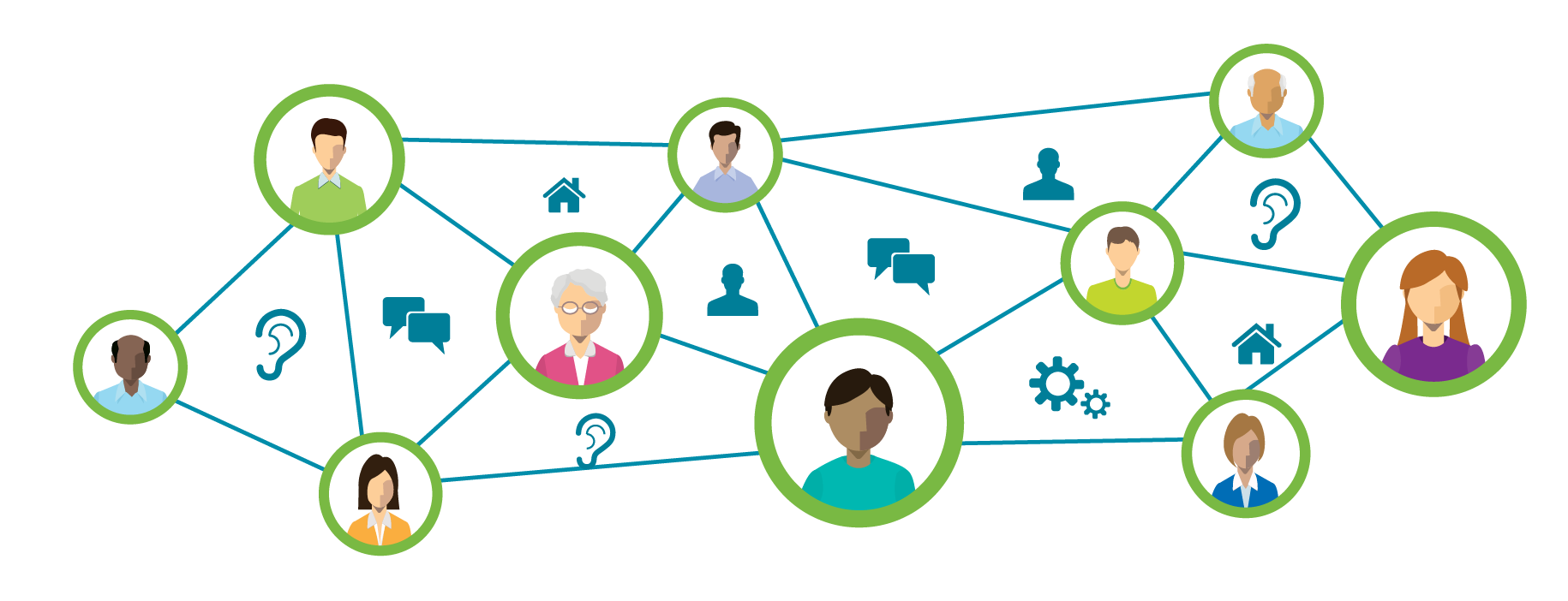 A network diagram showing diverse people in green circles connected by blue lines, interspersed with icons of speech bubbles, houses, and gear wheels.
